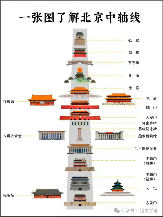 你呀，身在京中不知京