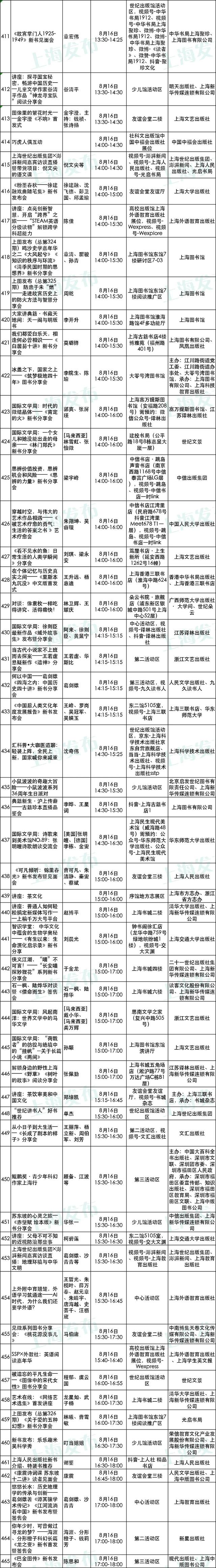 2025上海书展开幕在即！购票、餐饮、停车等服务一应俱全