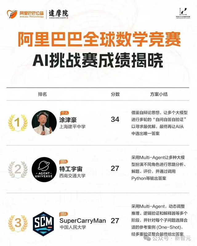 18岁天才少年登上Nature封面