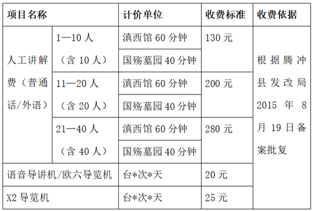 《一寸山河一寸血—全民族抗战胜利的滇西篇章》开展公告