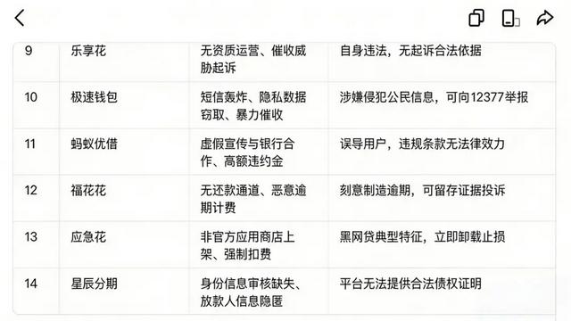 14 家 “黑网贷	” 名单曝光：逾期不用慌	，起诉根本是吓唬人