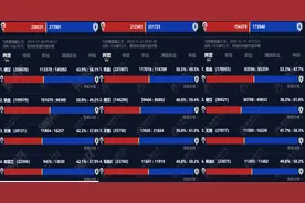 魔兽世界：60级迎来首次AFK潮，硬核玩家锐减70%，铁血被暴雪玩崩图片