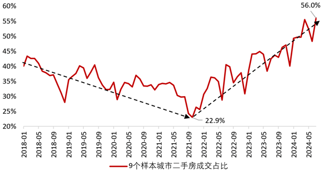 提前还贷潮下：别一不小心多还几十万房贷！