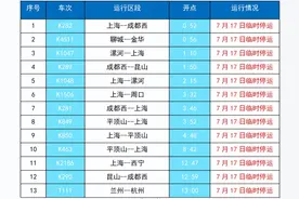 全国多地列车停运！紧急提醒图片