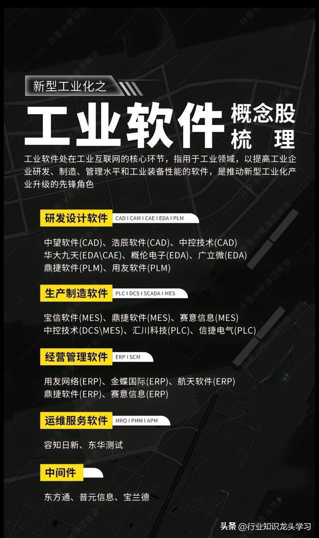 值得珍藏：国产替代科技+存储+稀土永磁+华为+算力+汽车+固态电池