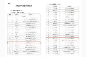 安琪酵母入选工信部首批中国消费名品名单图片