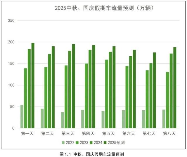 出行、天气、限流、调整…山西国庆假期全攻略