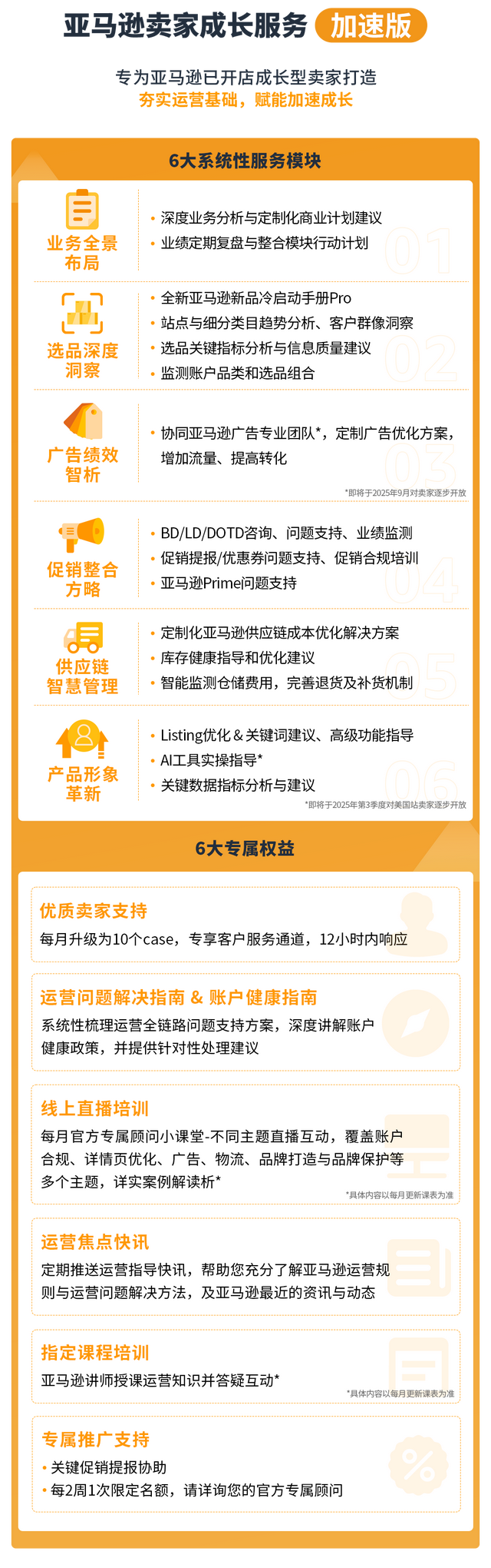 告别“无效”广告，亚马逊卖家实操3步骤摆脱广告费用“黑洞”！