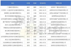 不拆了！深圳多个城中村旧改失效，一夜暴富幻想破灭图片