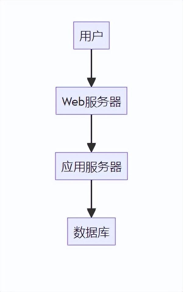 项目剖析 | 培训会议智慧管理系统的建设与开发方案