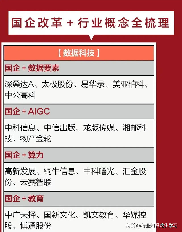 值得珍藏：半导体龙头+AI应用+国企改革+传媒+工业互联+数据要素