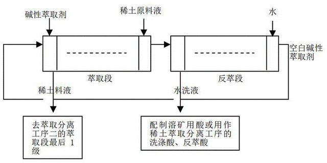 土耳其想用6.94亿吨稀土换中国技术，可供全球千年，是不是骗局？