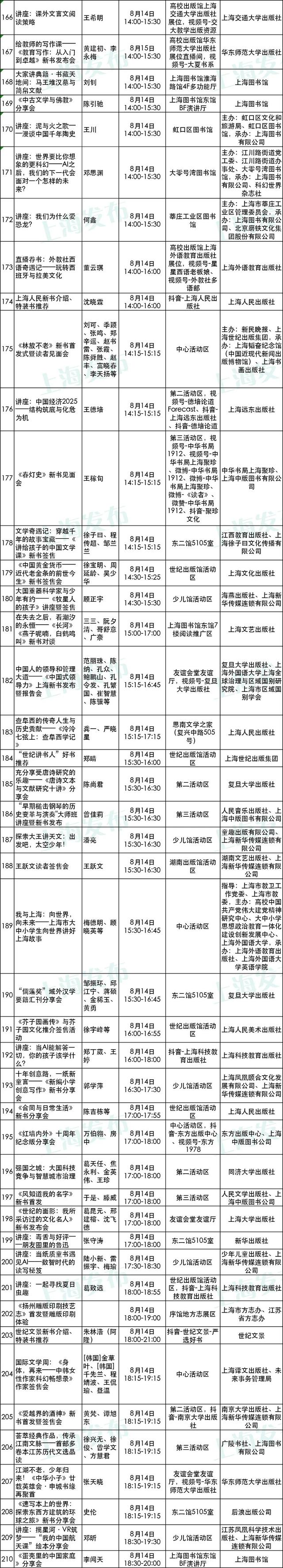 2025上海书展开幕在即！购票、餐饮、停车等服务一应俱全