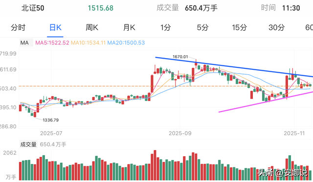 操作：白酒光伏、芯片CPO机器；如何掌握股市趋势？