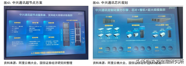 【脱水研报】国产算力服务器市场份额第一！同时覆盖5NM芯片技术