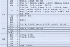 新能源汽车供应链100强企业名单、地点分布、产业链全景图图片