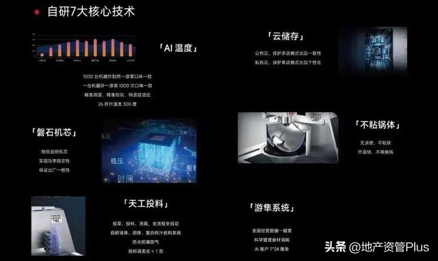 京东砸百亿做外卖，炒菜机器人成 “秘密武器”？