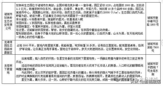 诸城22处宝藏露营地全攻略，安营山水间！