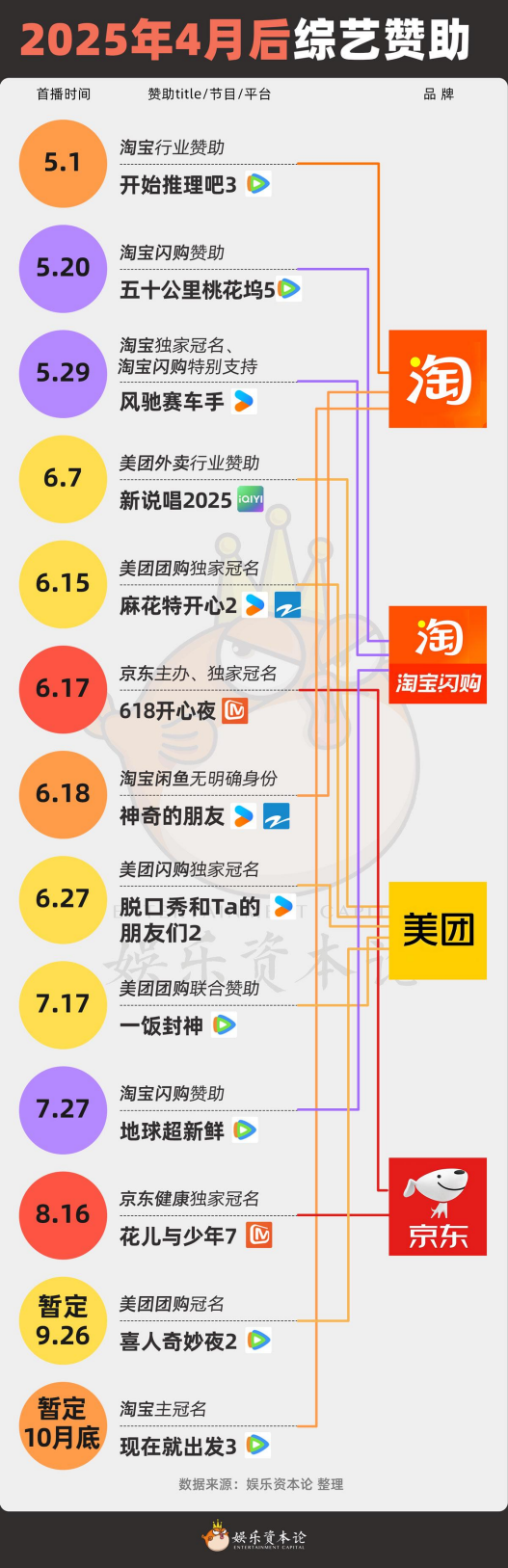 美团淘宝打进厨综，“黑珍珠”“拼好饭”卷成新玩法