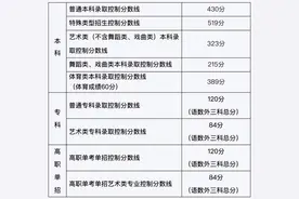 北京2025年高考分线公布：普通本科分数线430分图片