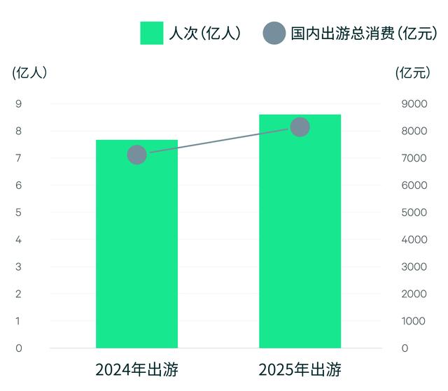 国庆消费新风向：旅游业的“超混合”时代