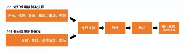 一张膜撑起绿氢半壁江山？揭秘碱性电解槽里的PPS“神器”