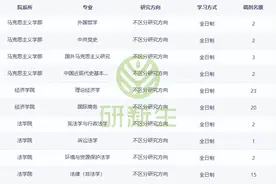 山东师范大学超全考研调剂分析，含调剂人数、分数、调剂来源等图片