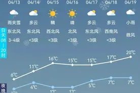 长春开始升温！图片