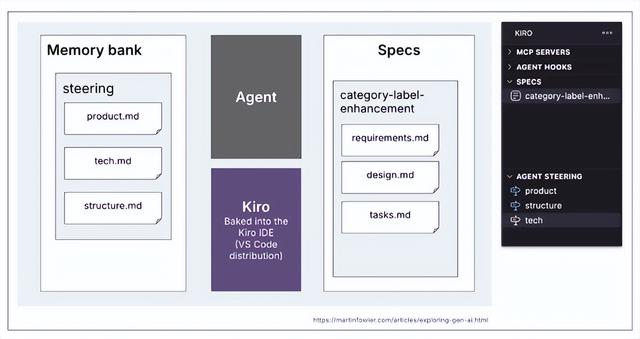 从MDD到SDD！20年开发范式轮回，AI让规范驱动开发翻红？