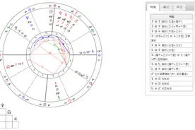 占星为什么要做生时矫正？图片