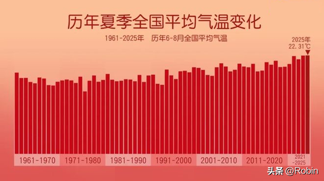 2025，中国最热的夏天