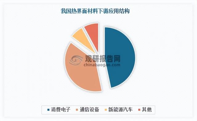我国热界面材料行业迎AI算力机遇 国产化、高端化仍是未来发展方向