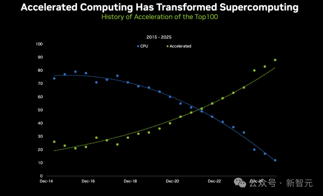 英伟达“神话”还能维持多久