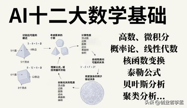 学了数学就能成为“AI天才”？别天真了！