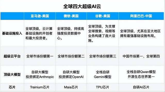 从被卡脖子到反超！阿里云用全栈自研打破美企霸权，杀出一条血路