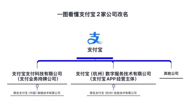 支付宝主体更名背后：“双飞轮”战略驱动 AI时代增长新周期