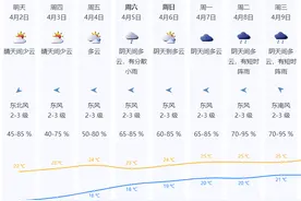 深圳将迎回南天？最新深圳天气预报图片