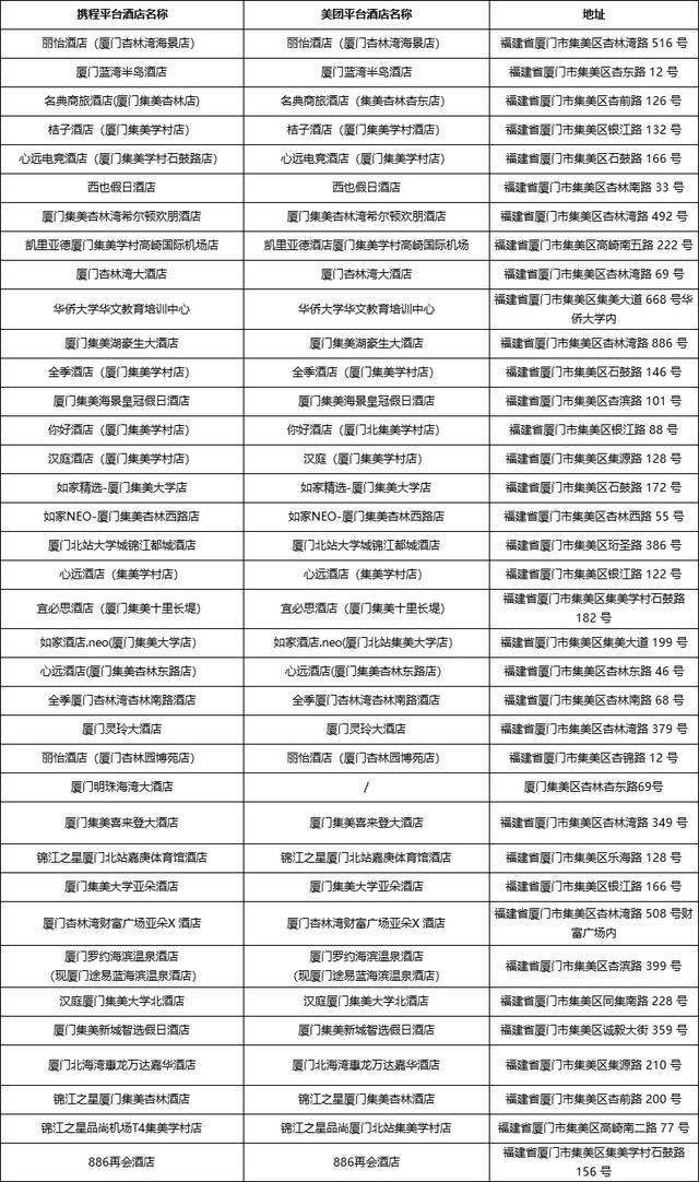 国庆假期可用！厦门第一波消费券明日10:00开抢！