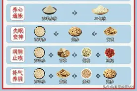 西洋参的7个神仙搭配，经常觉得气虚的人看过来！图片