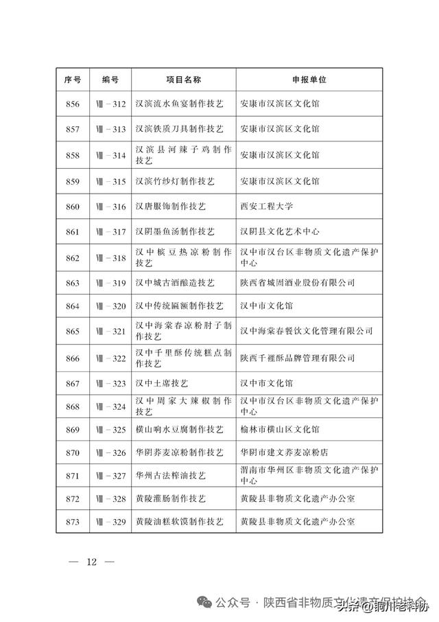 陕西省第八批非物质文化遗产代表性项目名录公布：十大类395项