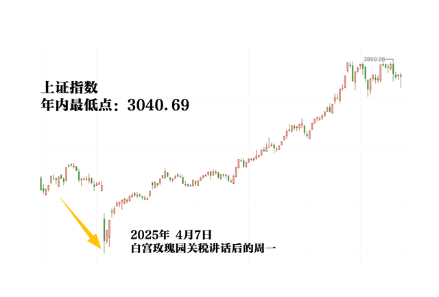 全球资本正在对中国资产重新定价
