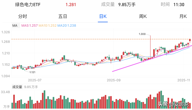 操作：CPO芯片机器光伏、医药北证；如何找到成长股的正确买点