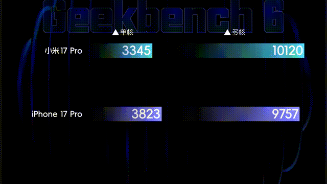 小米17 Pro系列评测