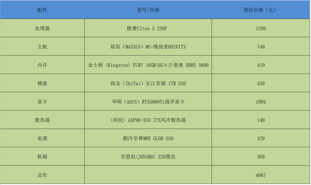 酷睿Ultra 5 230F ITX装机攻略： 5000元预算打造高性能主机
