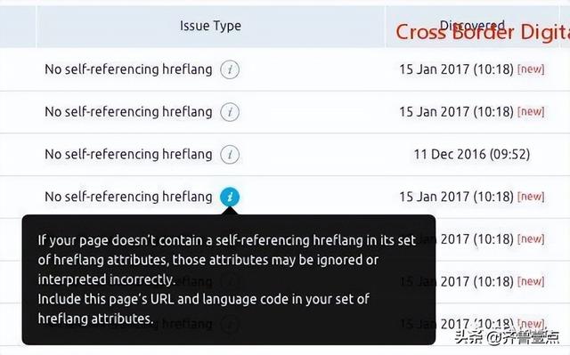 Semrush是什么软件？如何用Semrush进行国际化SEO优化