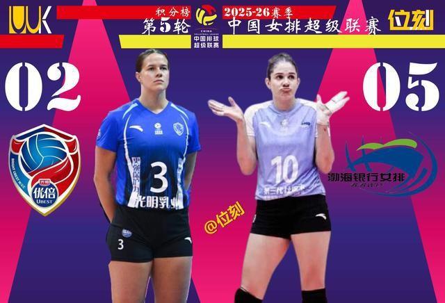 女排联赛第5轮积分排名：山东升第1，江苏第3，北京第4，天津第5