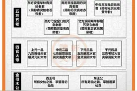 中国道家神仙谱系，这个很全了 ​​​图片