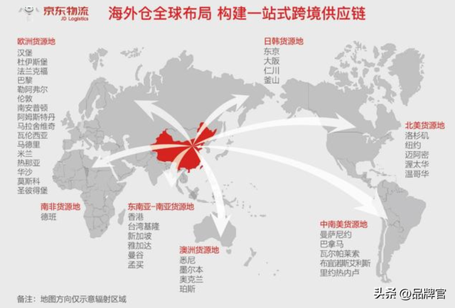 外卖大战未停，京东爆出超180亿豪气收购，打造欧洲本土零售电商