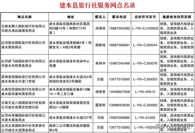 建水县旅行社、分社及服务网点名录公示