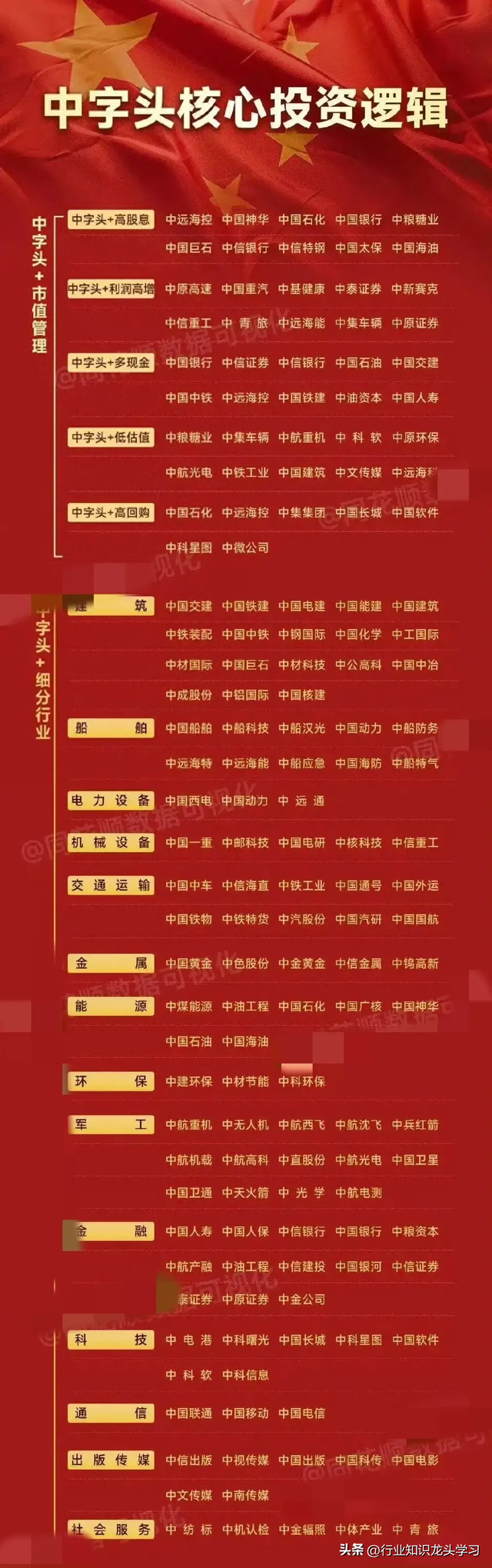 值得珍藏：科技主线+算力+中字头+新质生产+固态电池+AI智能体等